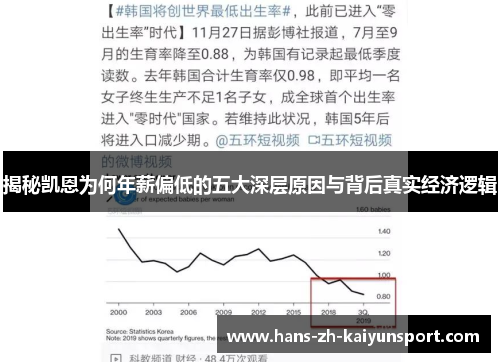 揭秘凯恩为何年薪偏低的五大深层原因与背后真实经济逻辑