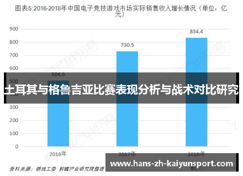 土耳其与格鲁吉亚比赛表现分析与战术对比研究