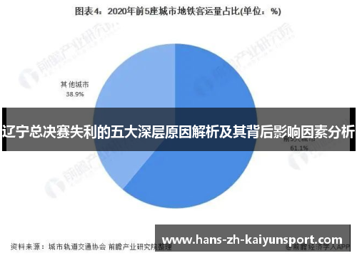 辽宁总决赛失利的五大深层原因解析及其背后影响因素分析