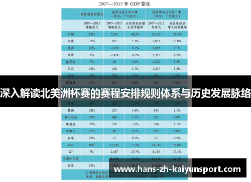 深入解读北美洲杯赛的赛程安排规则体系与历史发展脉络 深入解读北美洲杯赛的赛程安排规则体系与历史发展脉络