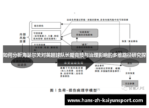 如何分析海瑟尔关对英超球队长期竞技与治理影响的多维路径研究探
