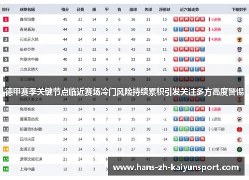 德甲赛季关键节点临近赛场冷门风险持续累积引发关注多方高度警惕