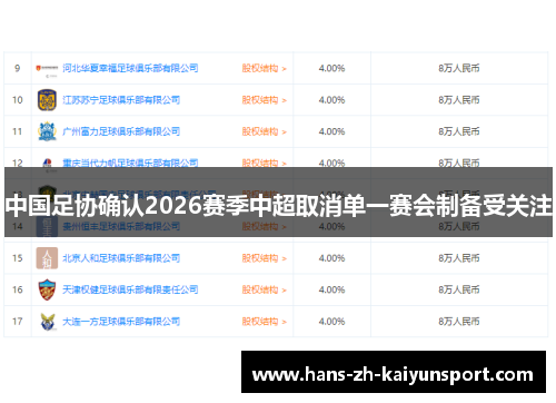 中国足协确认2026赛季中超取消单一赛会制备受关注 中国足协确认2026赛季中超取消单一赛会制备受关注