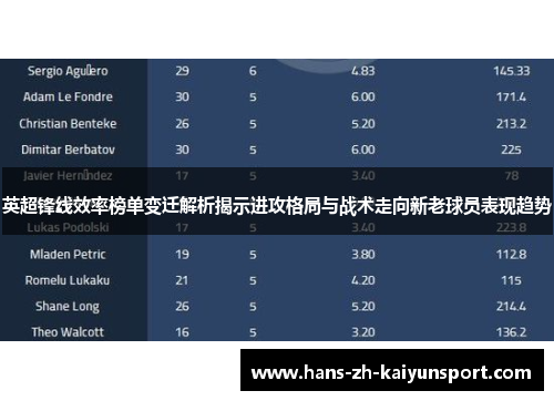 英超锋线效率榜单变迁解析揭示进攻格局与战术走向新老球员表现趋势 英超锋线效率榜单变迁解析揭示进攻格局与战术走向新老球员表现趋势
