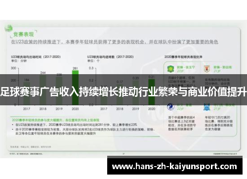 足球赛事广告收入持续增长推动行业繁荣与商业价值提升 足球赛事广告收入持续增长推动行业繁荣与商业价值提升
